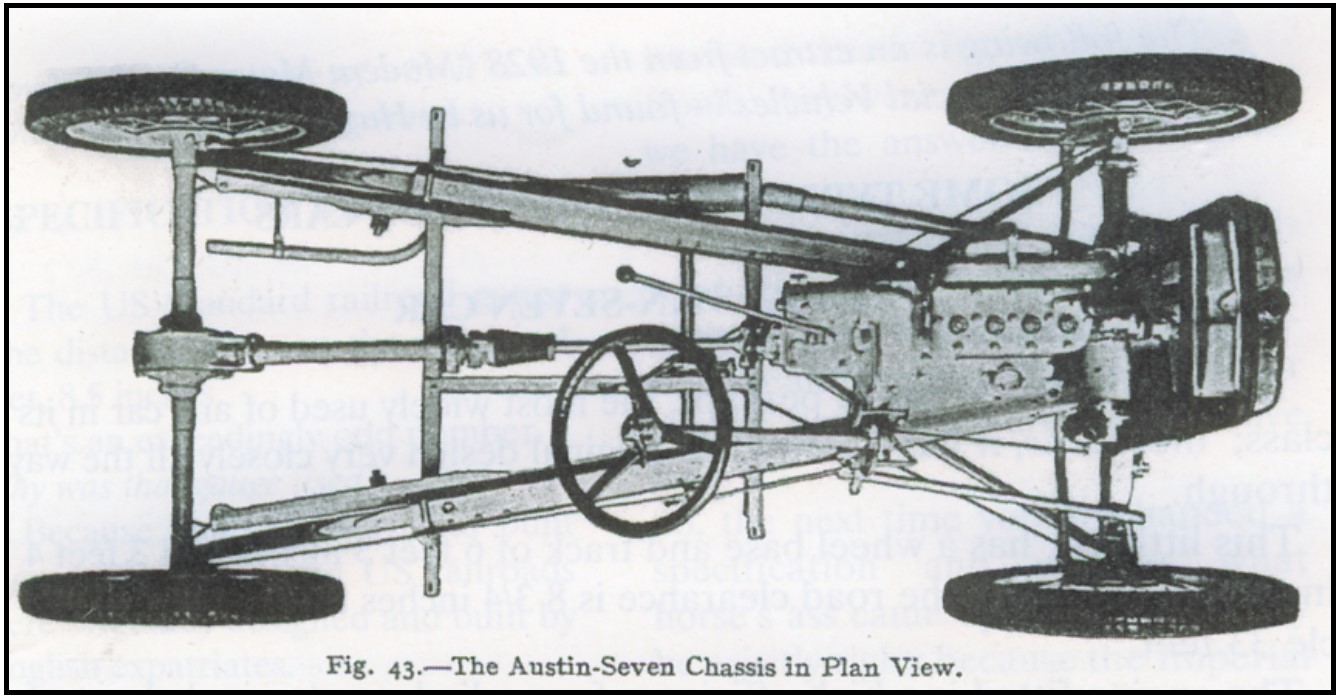 Some Typical British Motor Cars